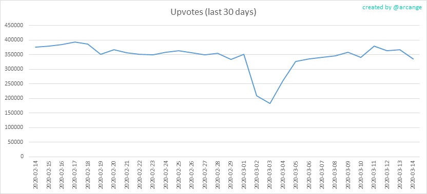 2020-03-14-Votes30-EN.png