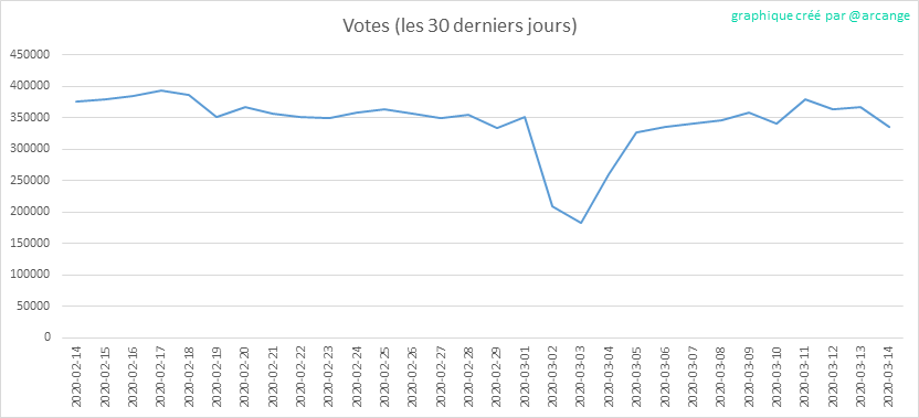 2020-03-14-Votes30-FR.png