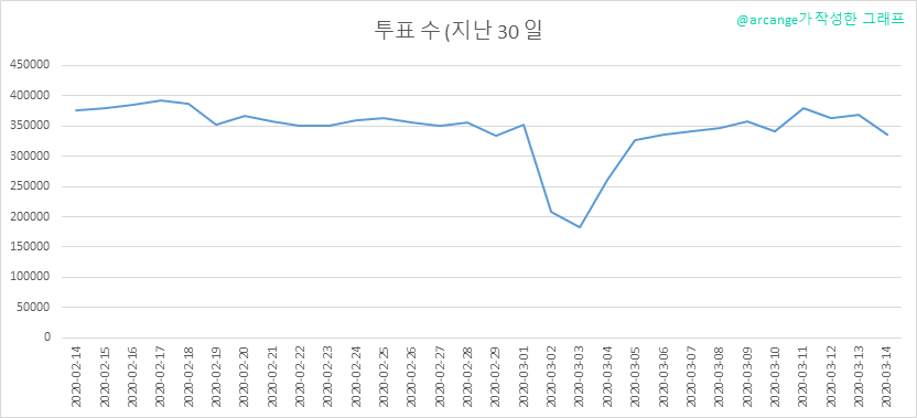 2020-03-14-Votes30-KR.png