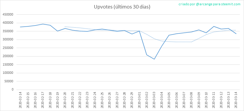 2020-03-14-Votes30-PT.png