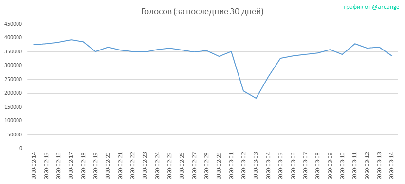 2020-03-14-Votes30-RU.png