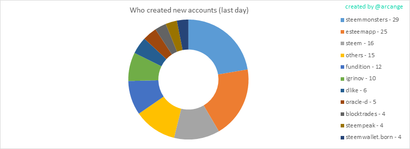 2020-03-15-AccountsCreators-EN.png