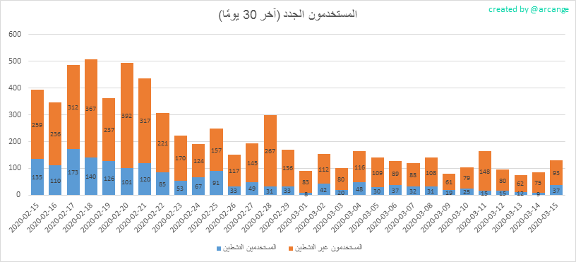 2020-03-15-AccountsNew-AR.png