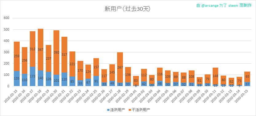 2020-03-15-AccountsNew-CN.png