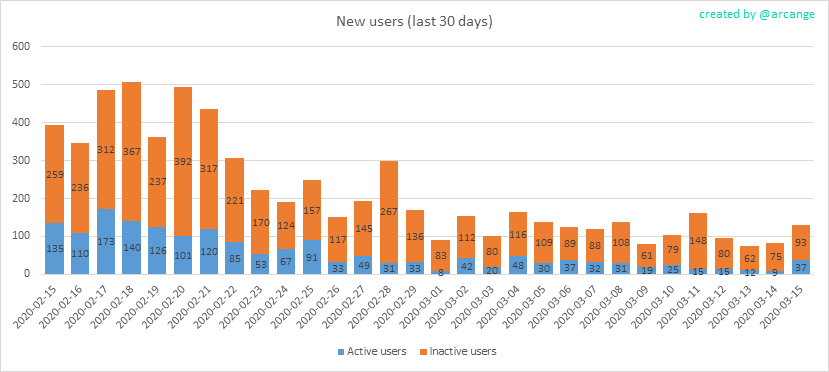 2020-03-15-AccountsNew-EN.png