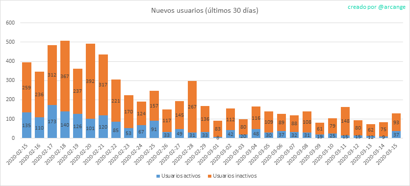 2020-03-15-AccountsNew-ES.png