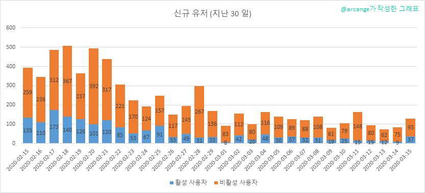 2020-03-15-AccountsNew-KR.png