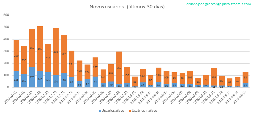 2020-03-15-AccountsNew-PT.png