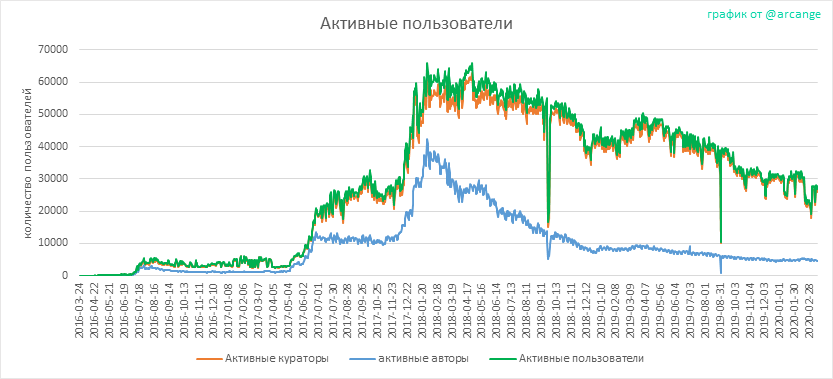 2020-03-15-Actives-RU.png