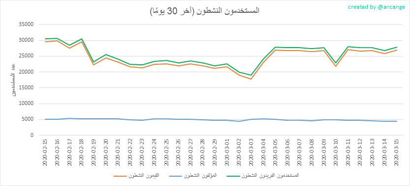 2020-03-15-Actives30-AR.png