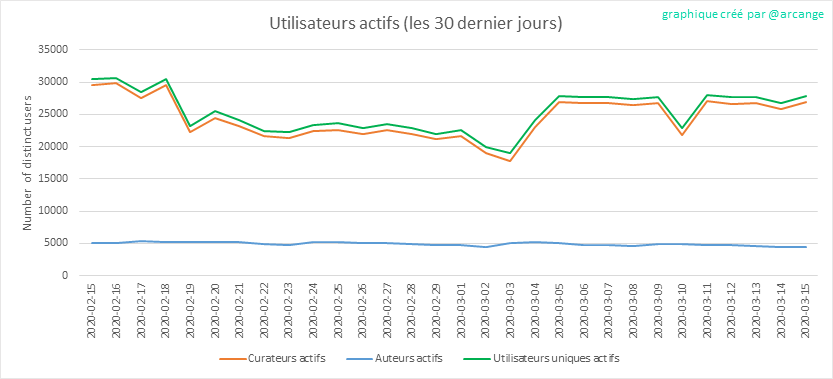 2020-03-15-Actives30-FR.png