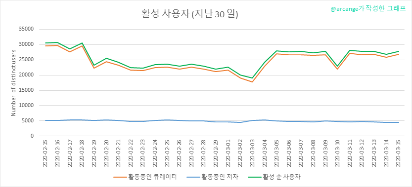 2020-03-15-Actives30-KR.png