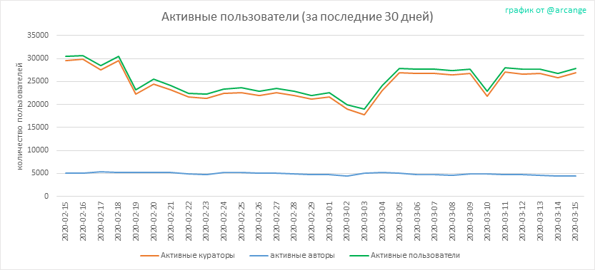 2020-03-15-Actives30-RU.png