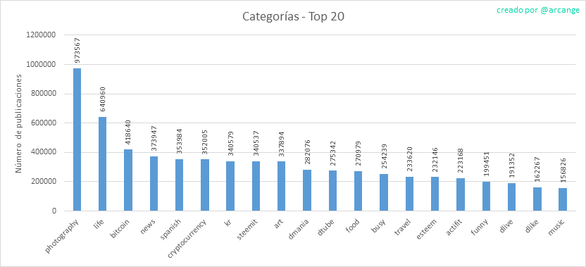 2020-03-15-Categories-ES.png