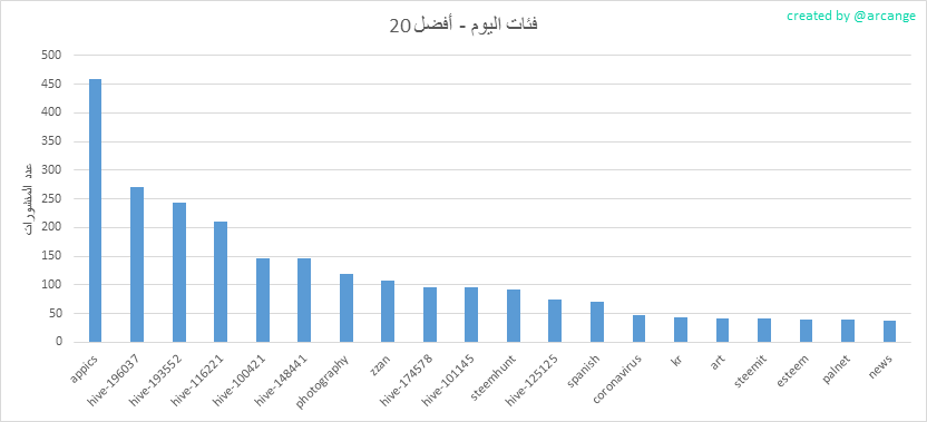 2020-03-15-CategoriesDay-AR.png