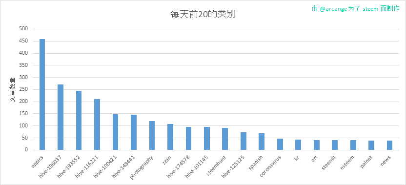 2020-03-15-CategoriesDay-CN.png