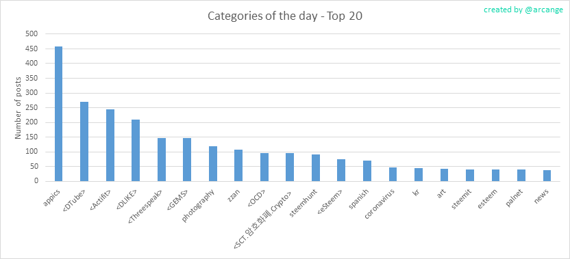 2020-03-15-CategoriesDay-EN.png