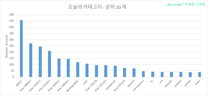 2020-03-15-CategoriesDay-KR.png