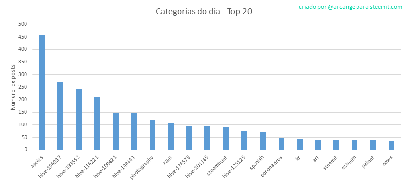 2020-03-15-CategoriesDay-PT.png