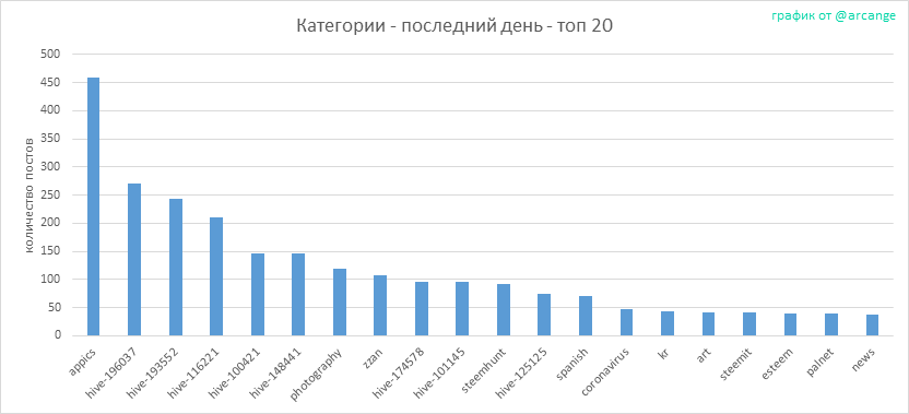 2020-03-15-CategoriesDay-RU.png