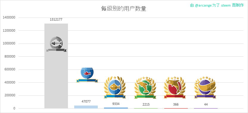 2020-03-15-Levels-CN.png