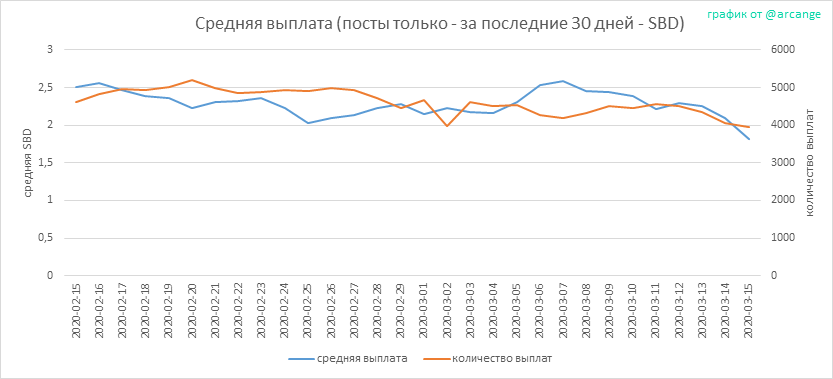 2020-03-15-PayoutAVG30-RU.png