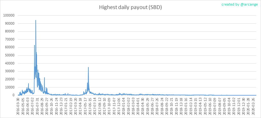2020-03-15-PayoutMax-EN.png