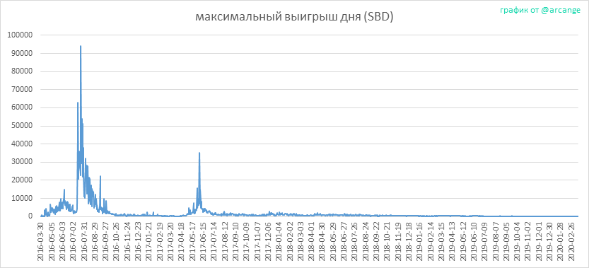 2020-03-15-PayoutMax-RU.png