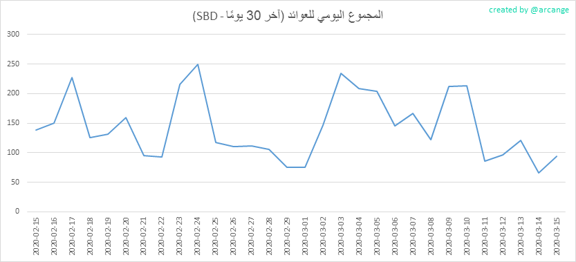 2020-03-15-PayoutMax30-AR.png