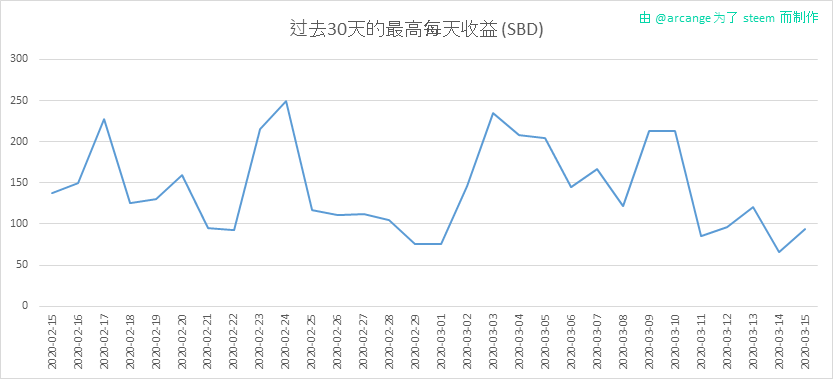 2020-03-15-PayoutMax30-CN.png