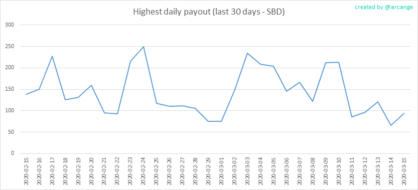 2020-03-15-PayoutMax30-EN.png