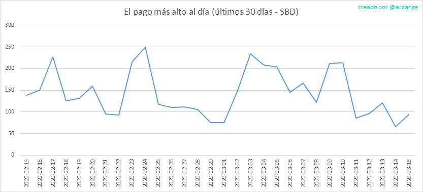 2020-03-15-PayoutMax30-ES.png