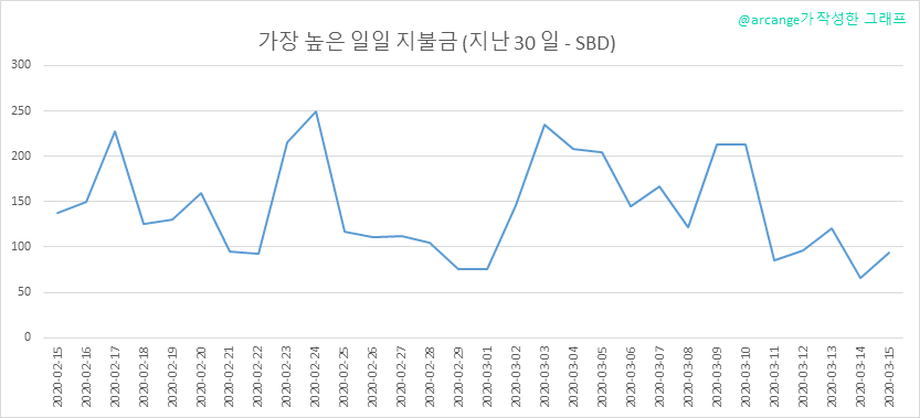 2020-03-15-PayoutMax30-KR.png