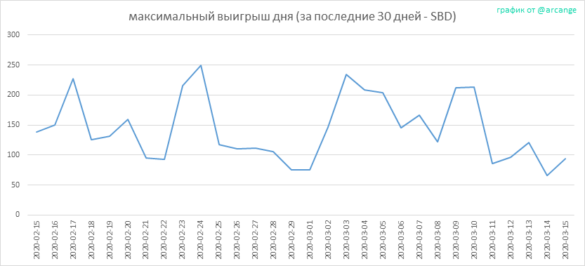 2020-03-15-PayoutMax30-RU.png