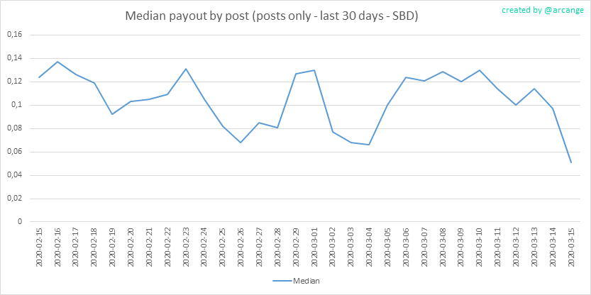 2020-03-15-PayoutMedianPosts30-EN.png