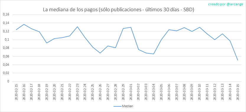 2020-03-15-PayoutMedianPosts30-ES.png