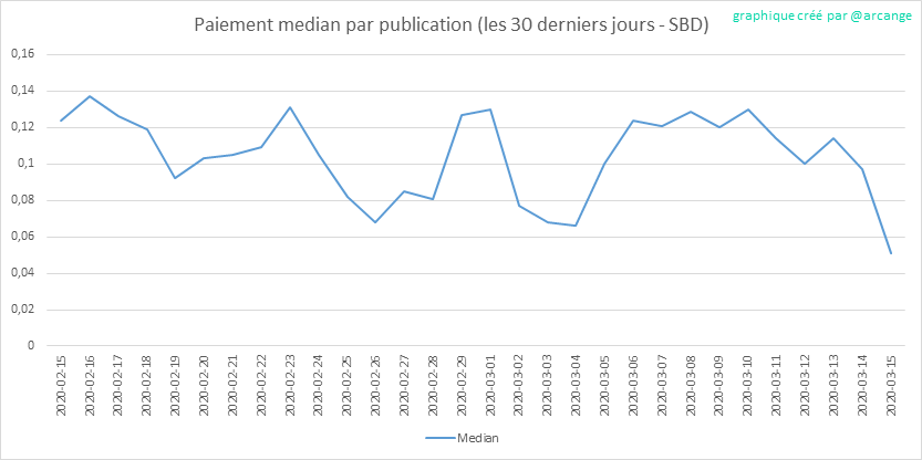 2020-03-15-PayoutMedianPosts30-FR.png