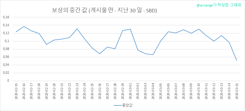 2020-03-15-PayoutMedianPosts30-KR.png