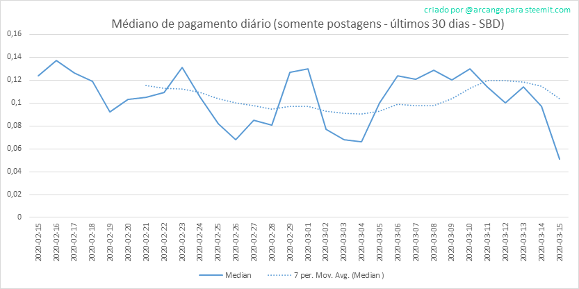 2020-03-15-PayoutMedianPosts30-PT.png