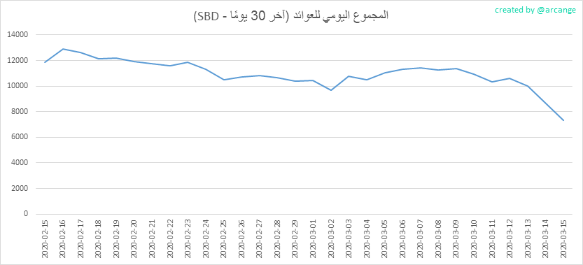 2020-03-15-PayoutTotal30-AR.png