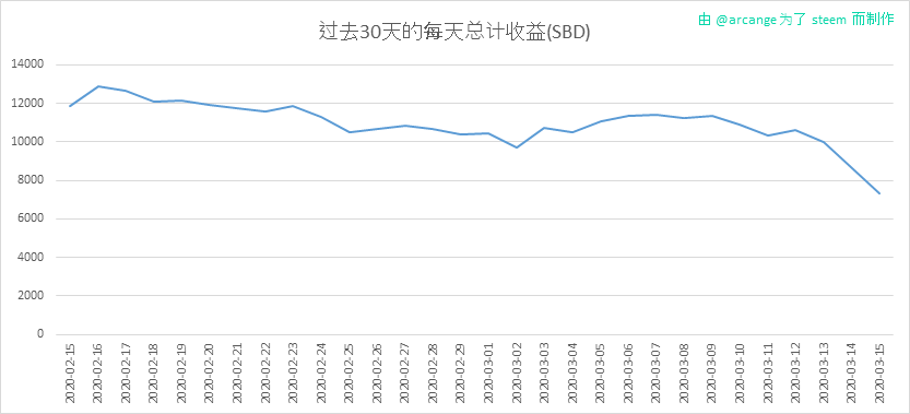 2020-03-15-PayoutTotal30-CN.png