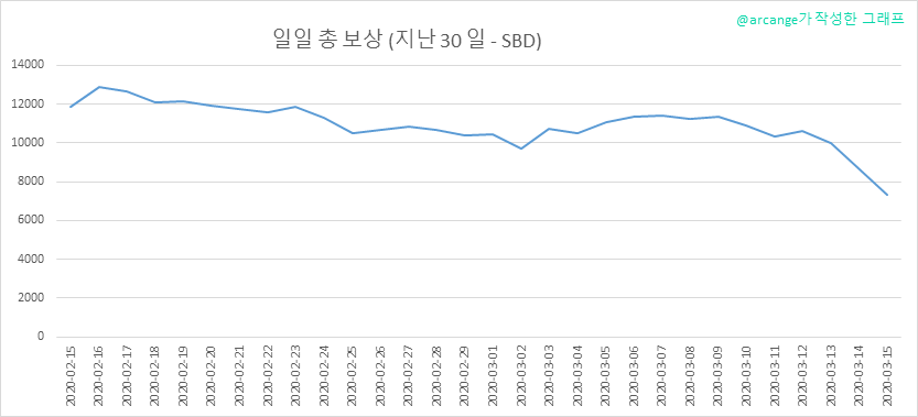 2020-03-15-PayoutTotal30-KR.png