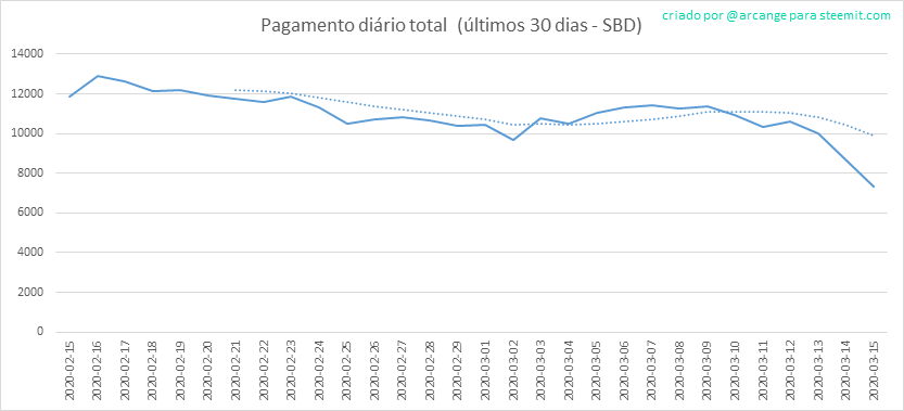 2020-03-15-PayoutTotal30-PT.png