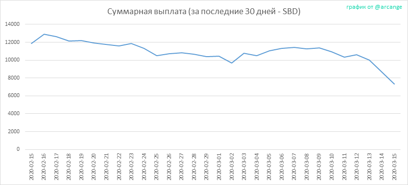 2020-03-15-PayoutTotal30-RU.png