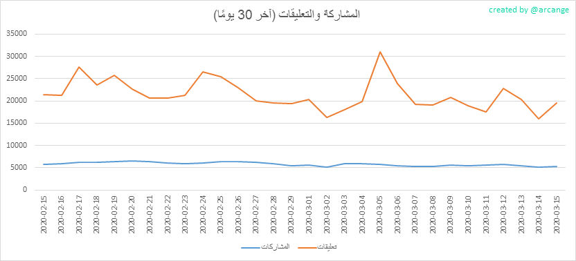 2020-03-15-Posts30-AR.png