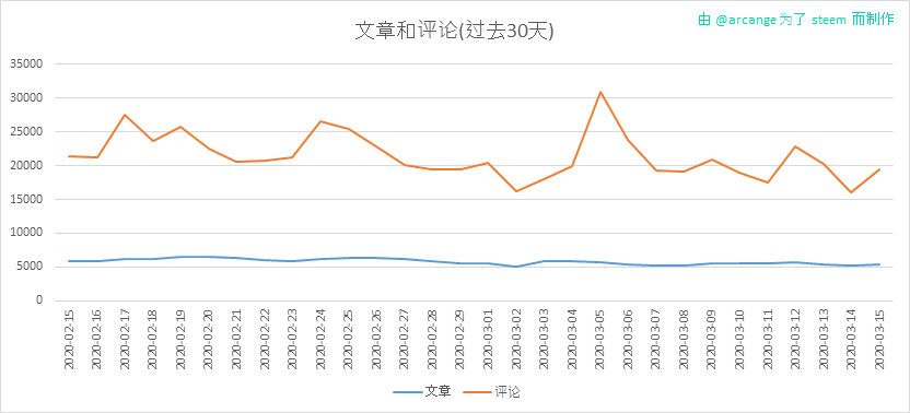 2020-03-15-Posts30-CN.png