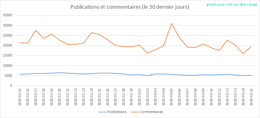 2020-03-15-Posts30-FR.png