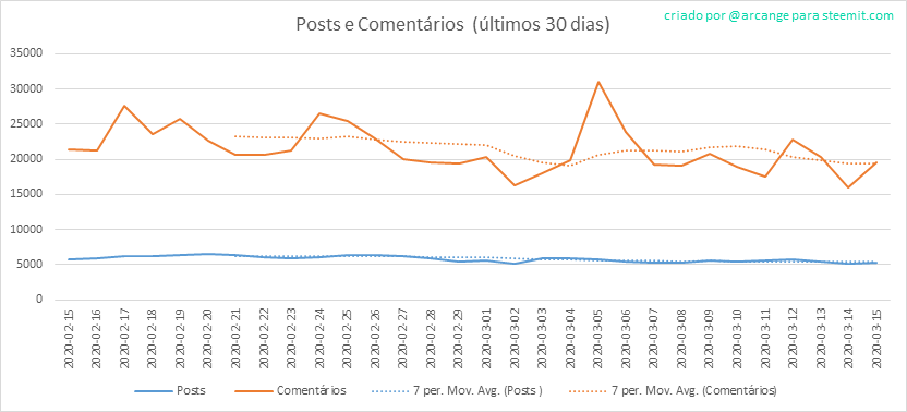 2020-03-15-Posts30-PT.png