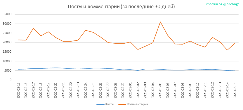 2020-03-15-Posts30-RU.png