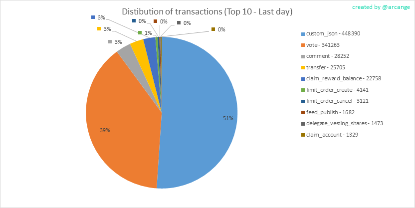 2020-03-15-TransactionsTypeDay-EN.png